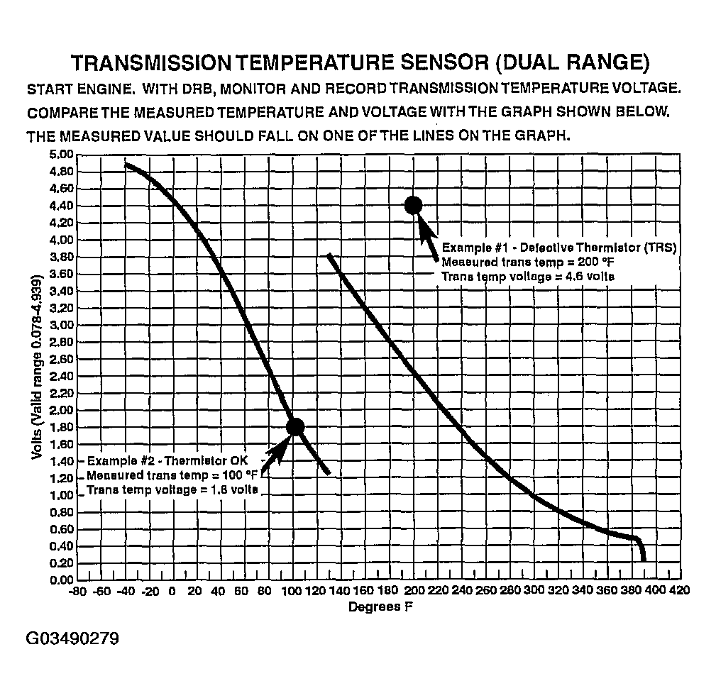 G03490279
