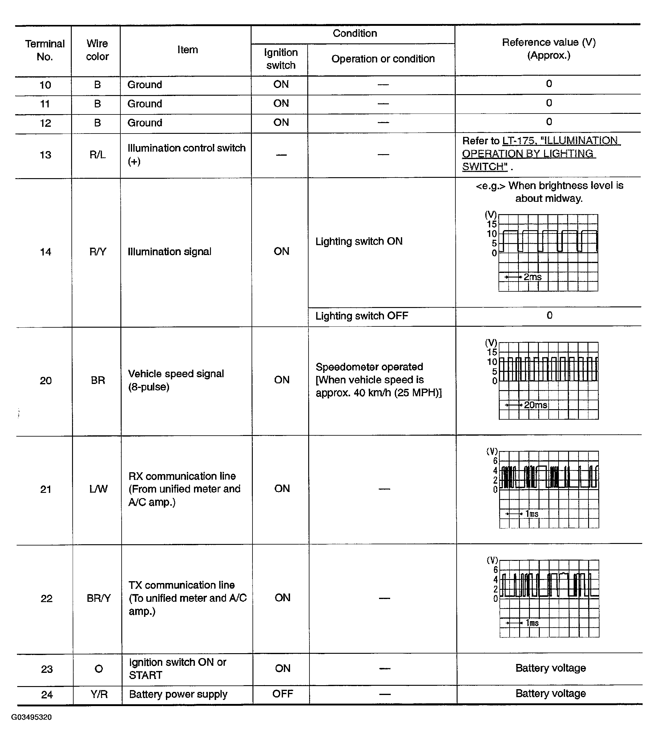 G03495320