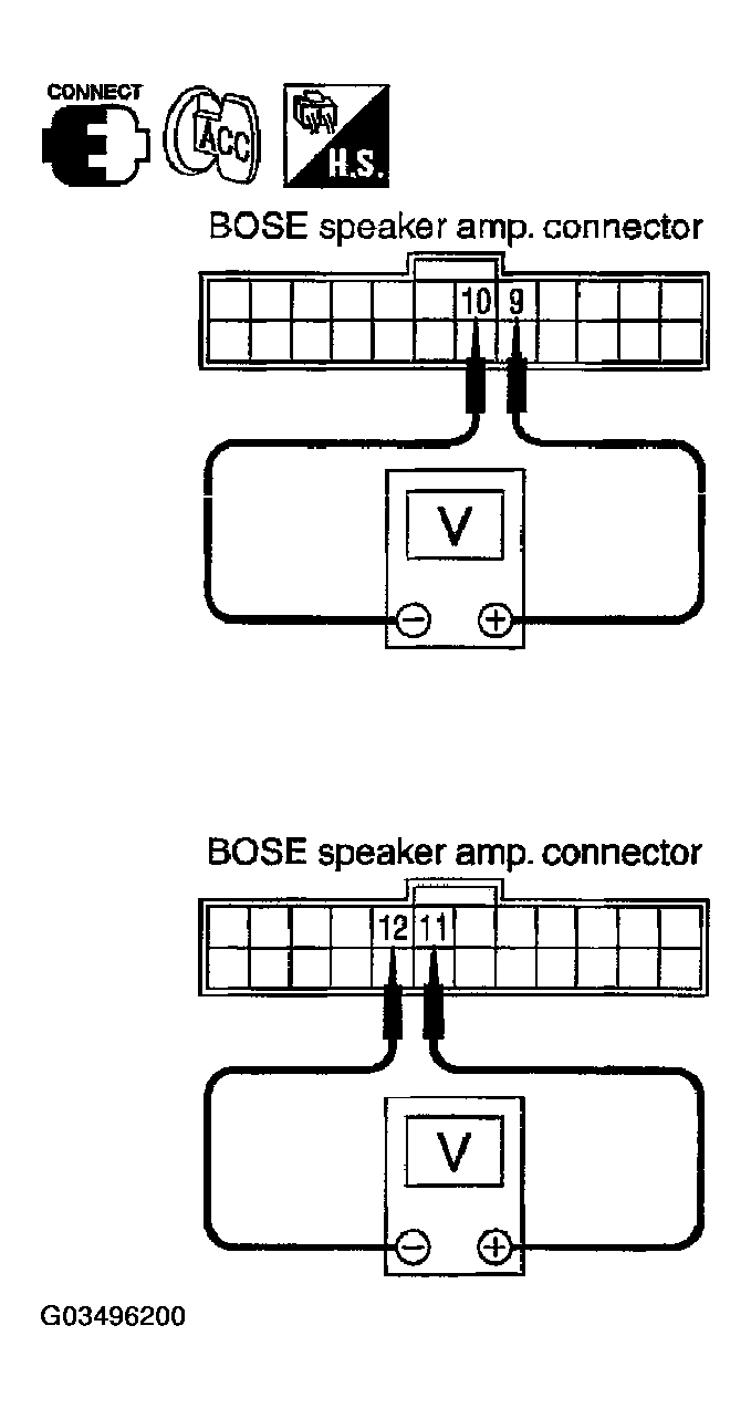 G03496200