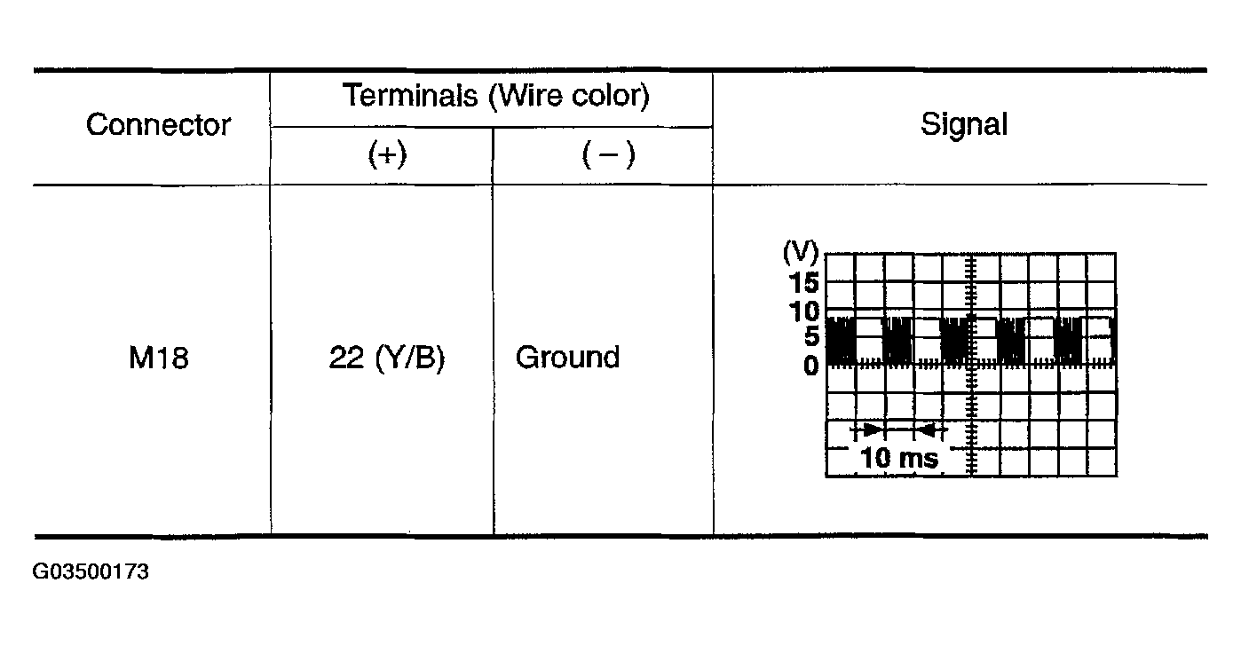 G03500173