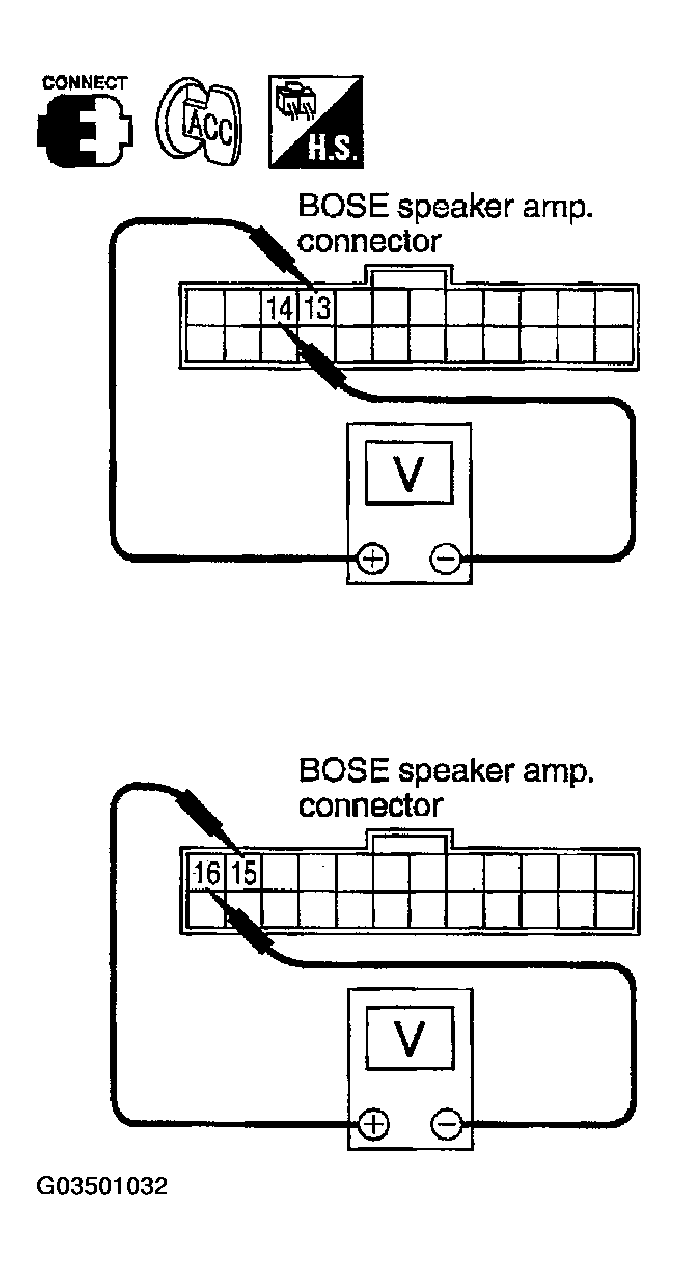 G03501032