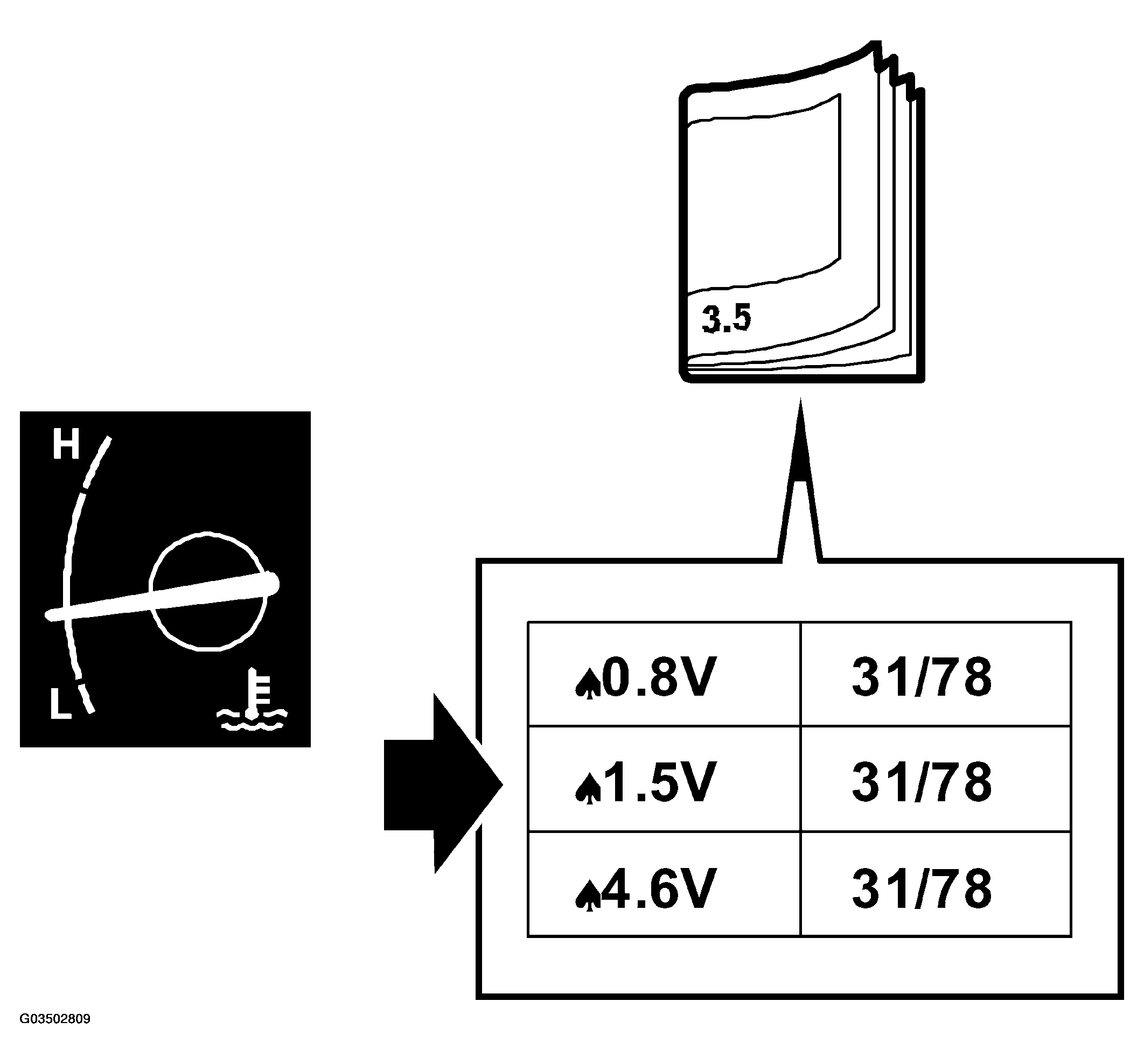 G03502809