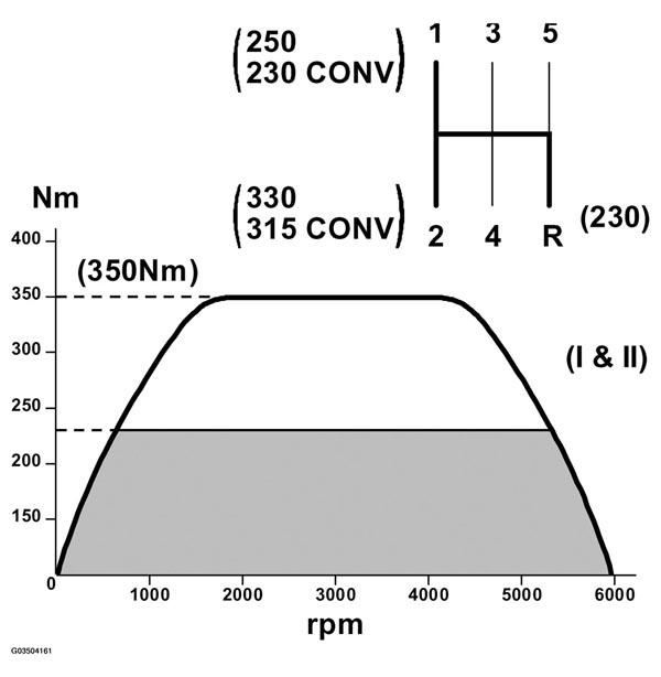 G03504161