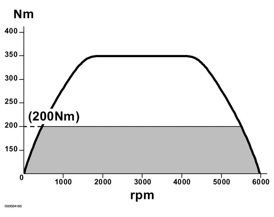 G03504165