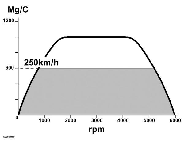 G03504169