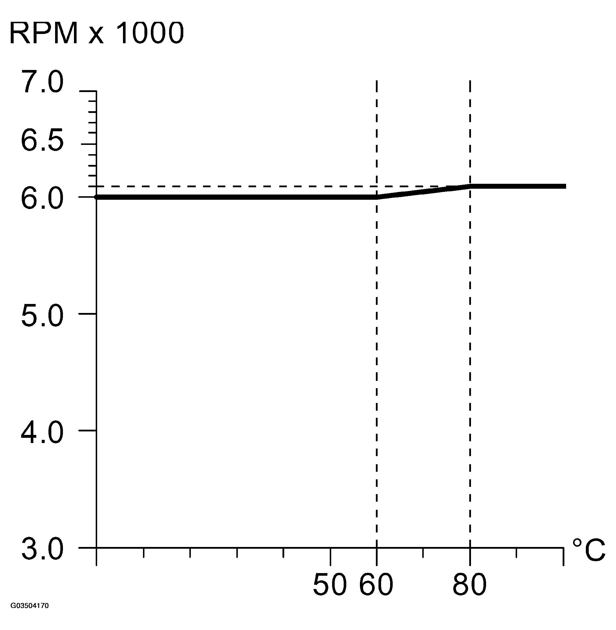 G03504170