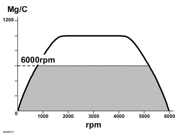 G03504171