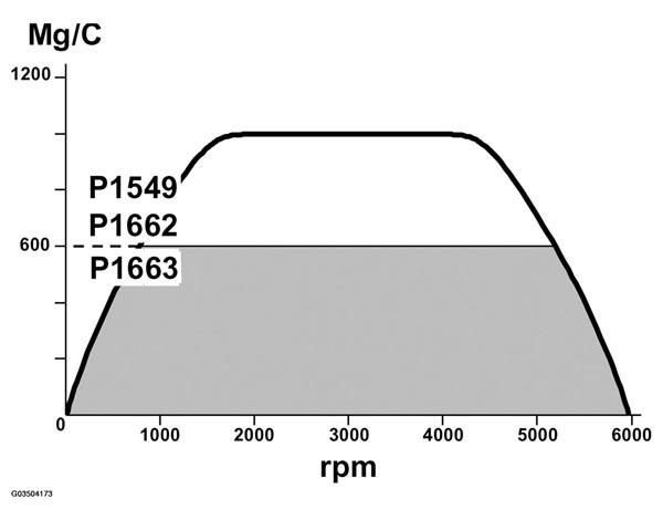 G03504173