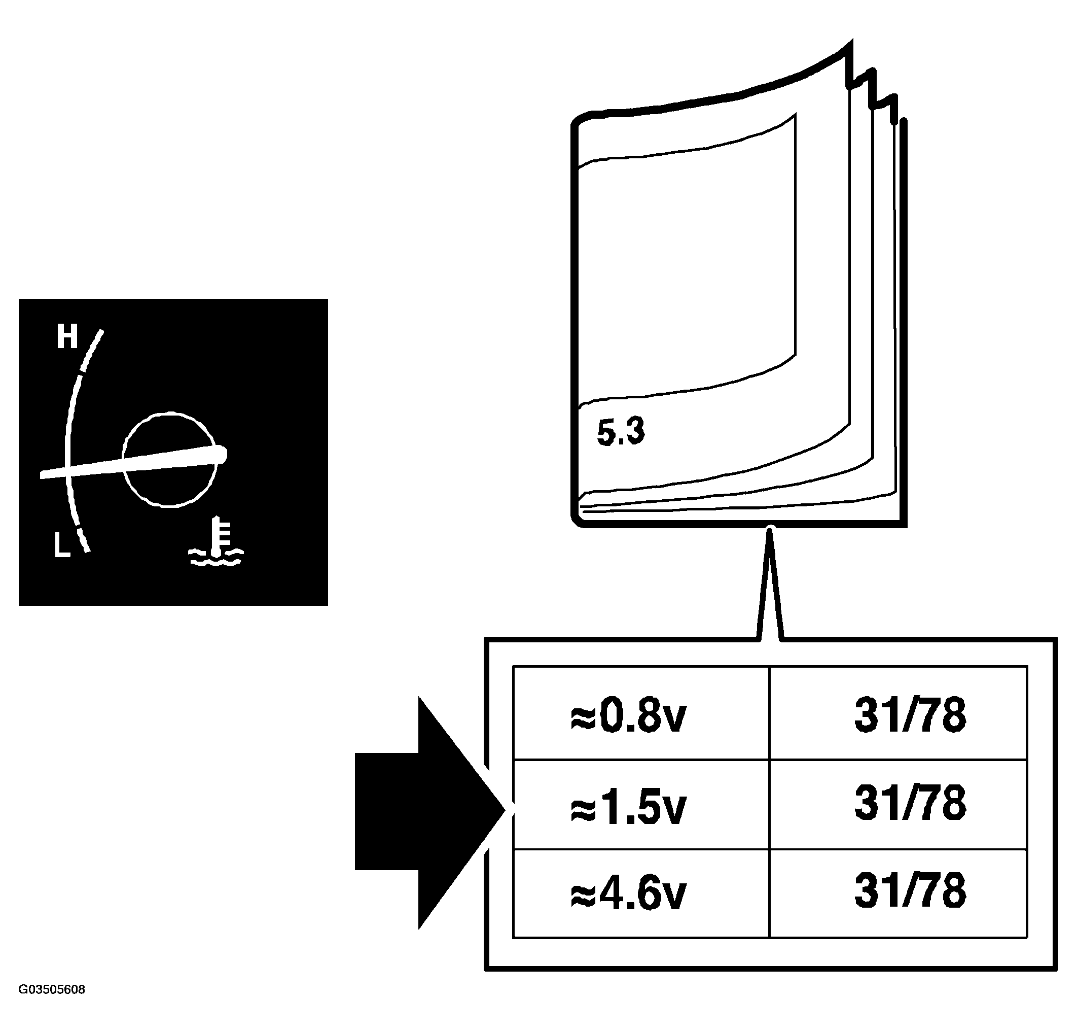 G03505608