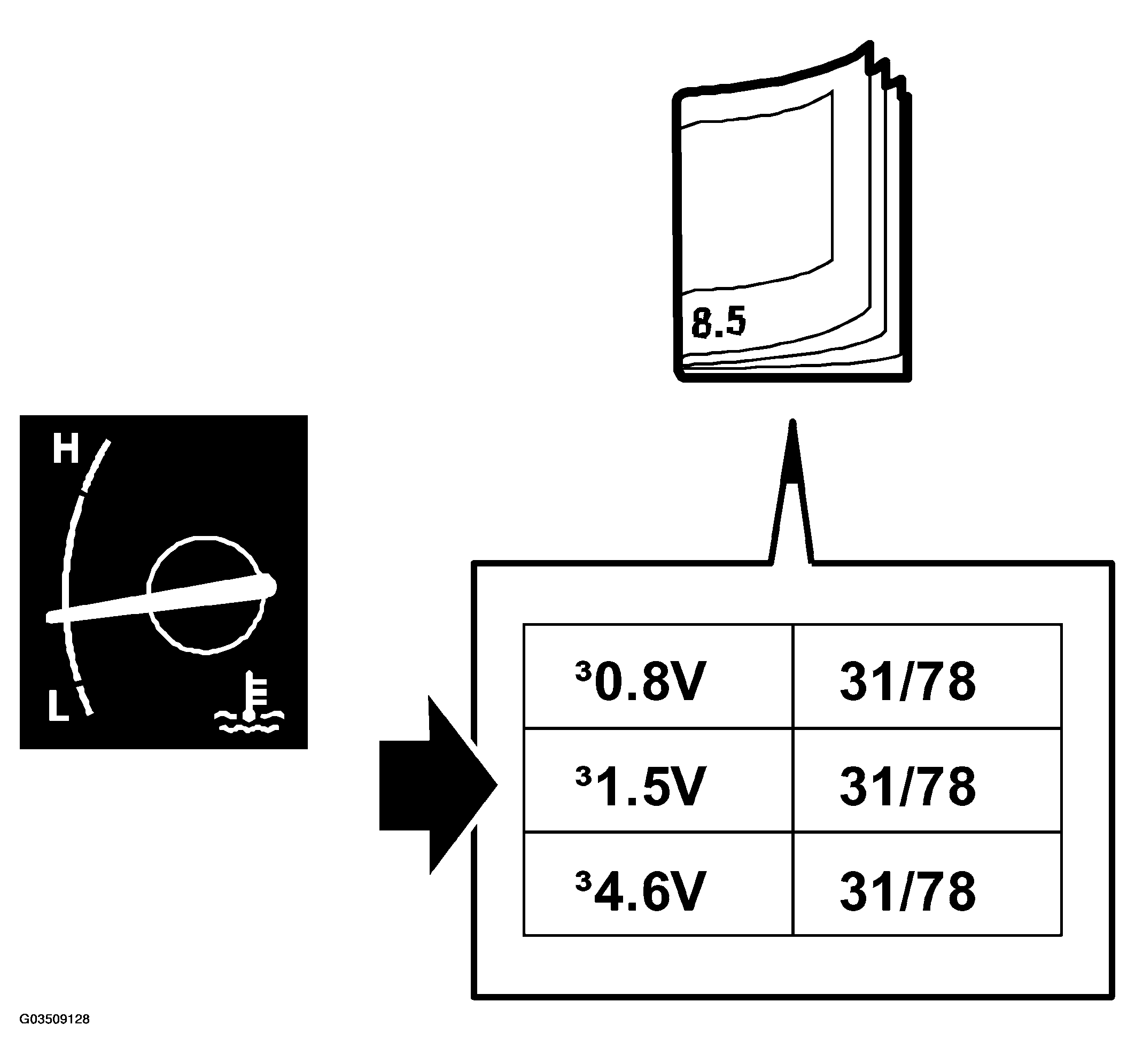 G03509128