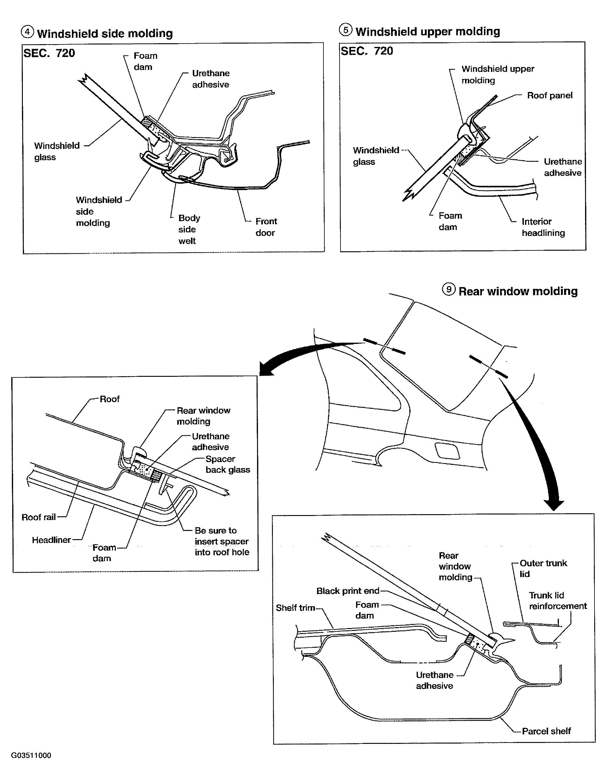 G03511000