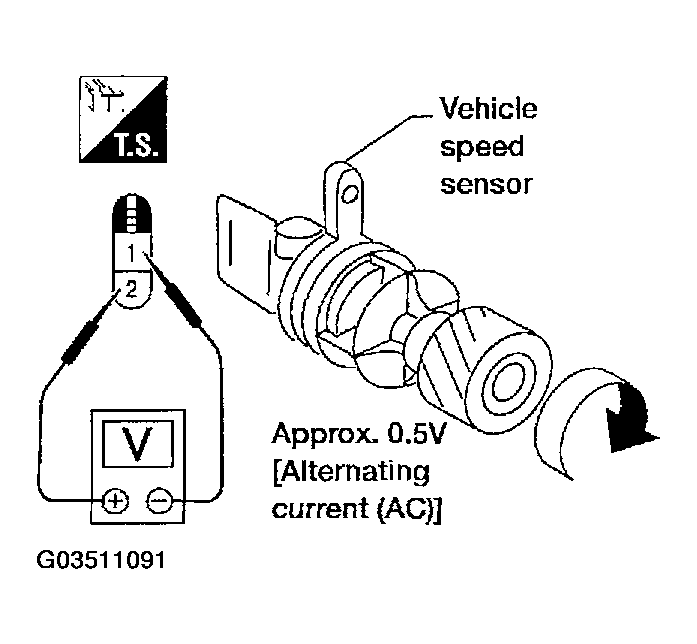 G03511091