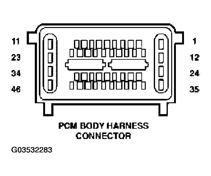 G03532283