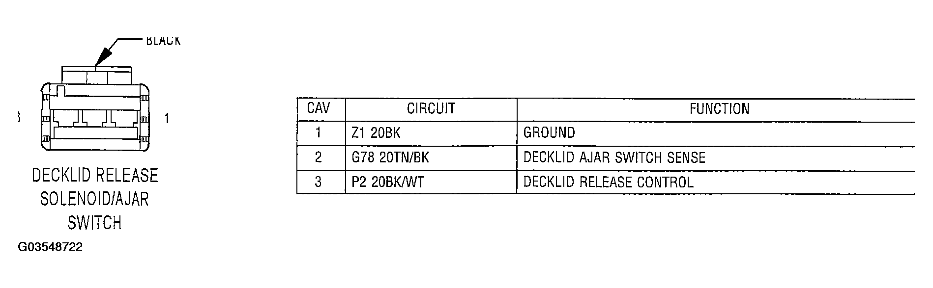 G03548722