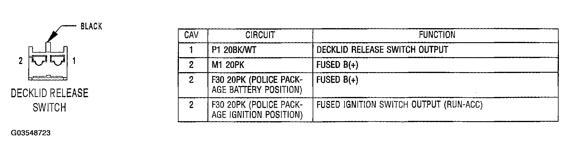 G03548723