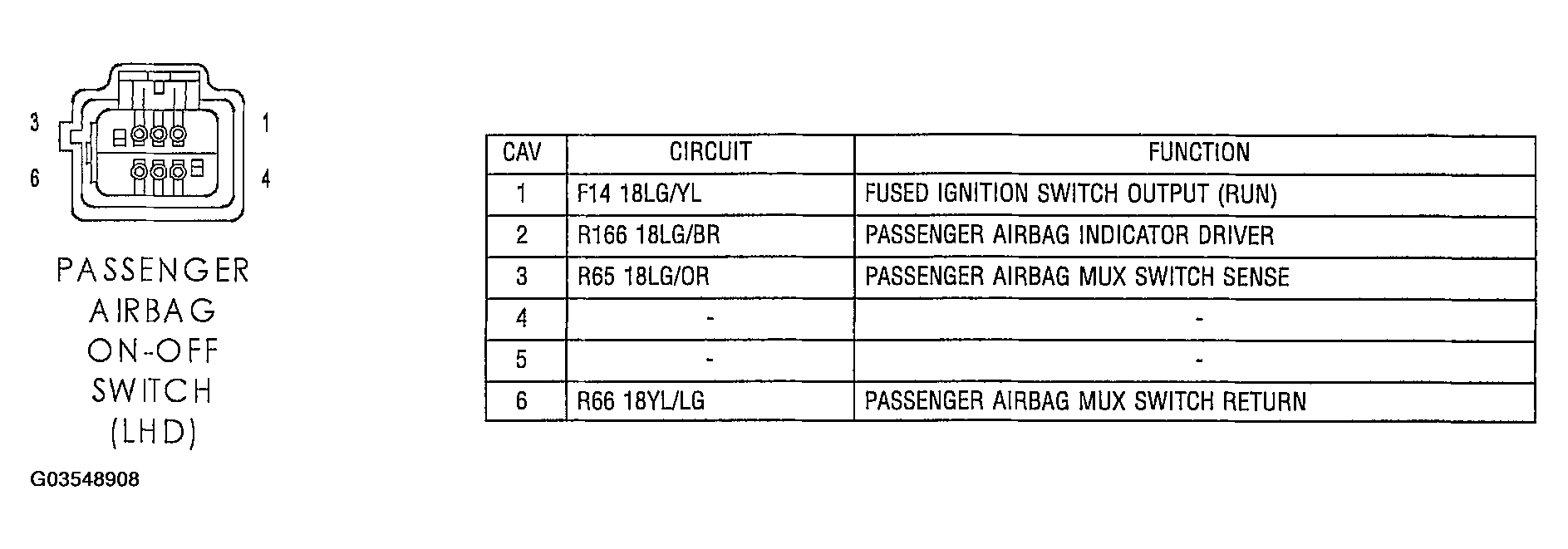 G03548908