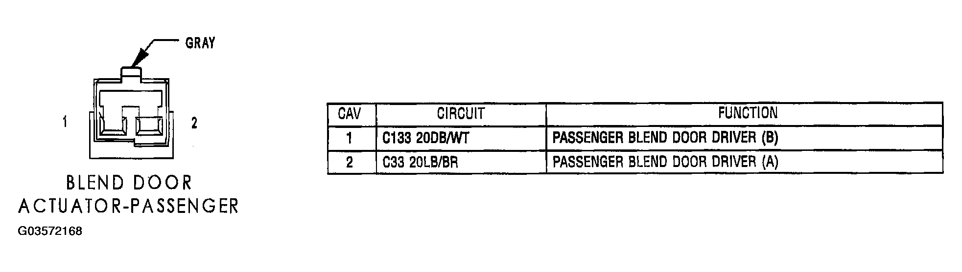 G03572168