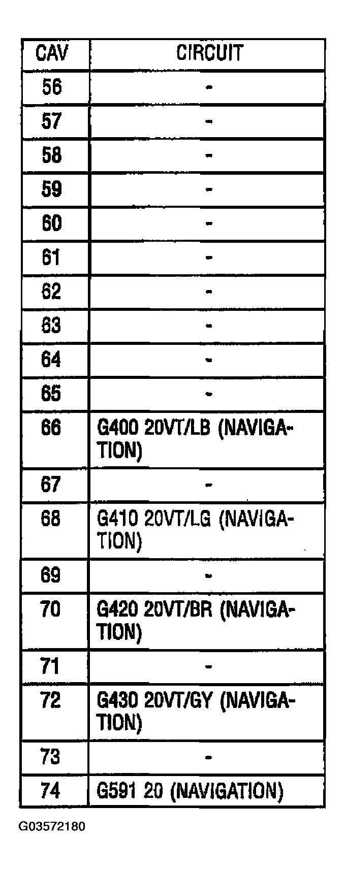 G03572180