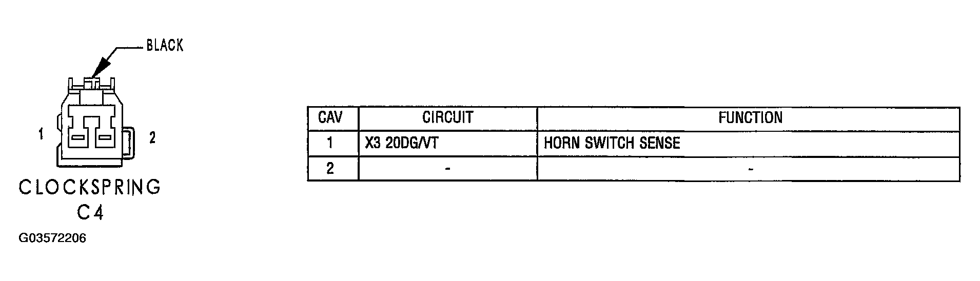 G03572206