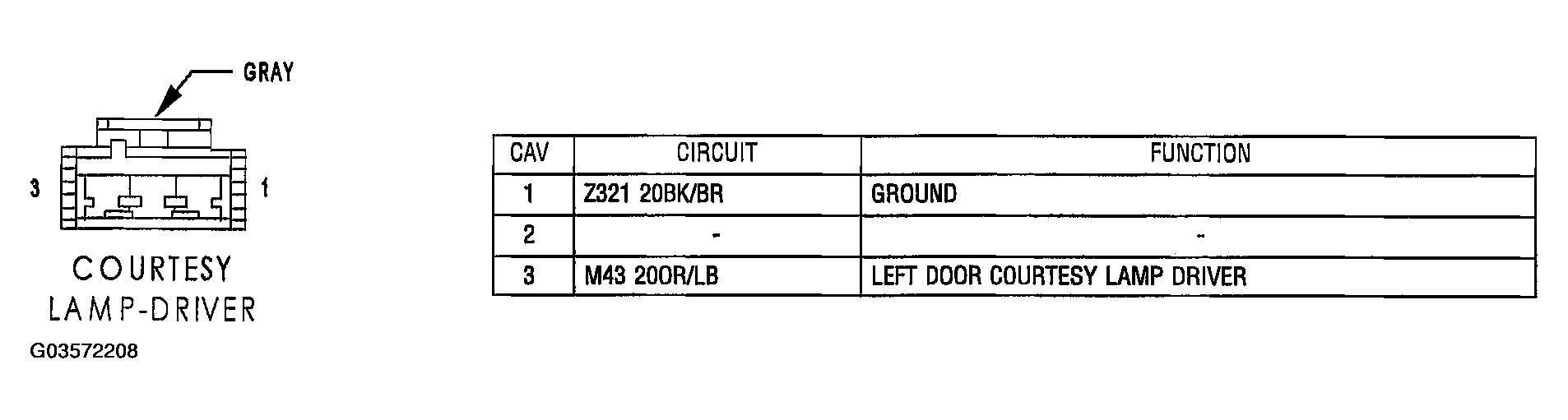 G03572208