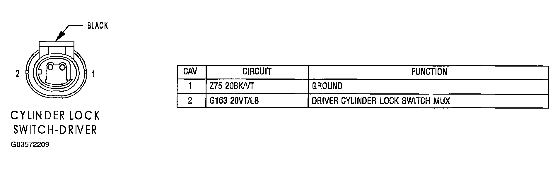 G03572209