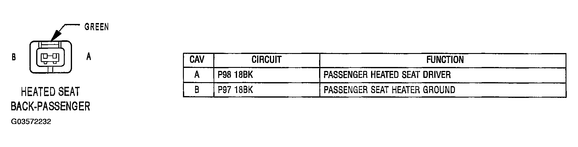 G03572232