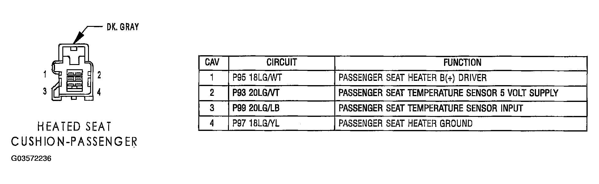 G03572236