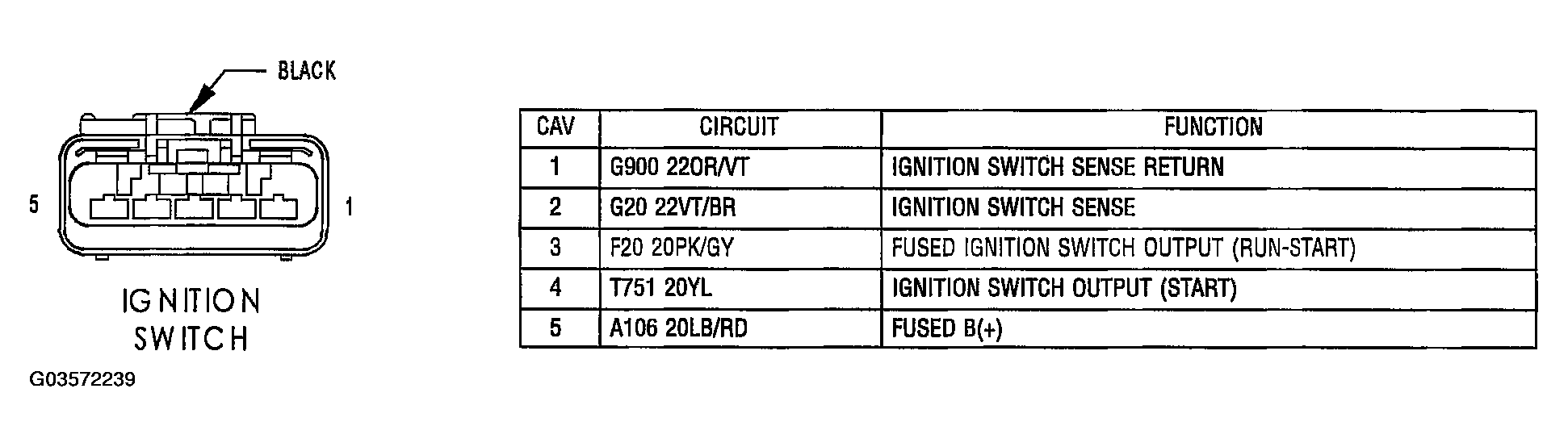 G03572239