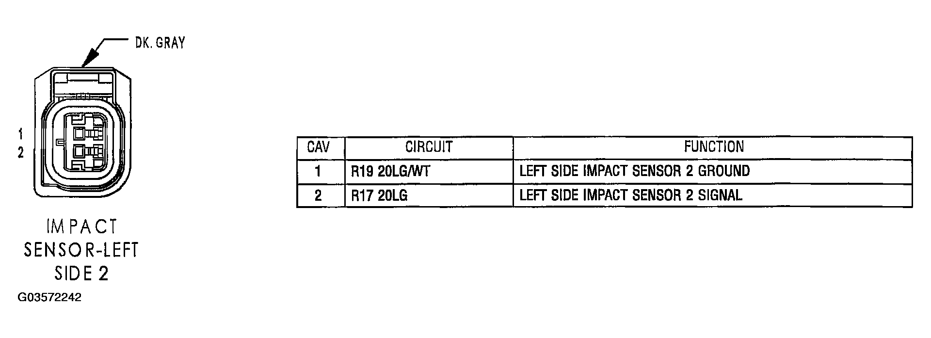 G03572242