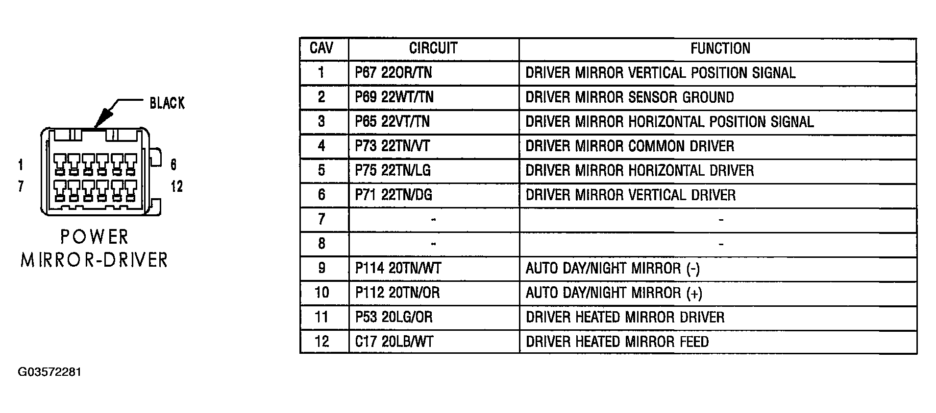 G03572281