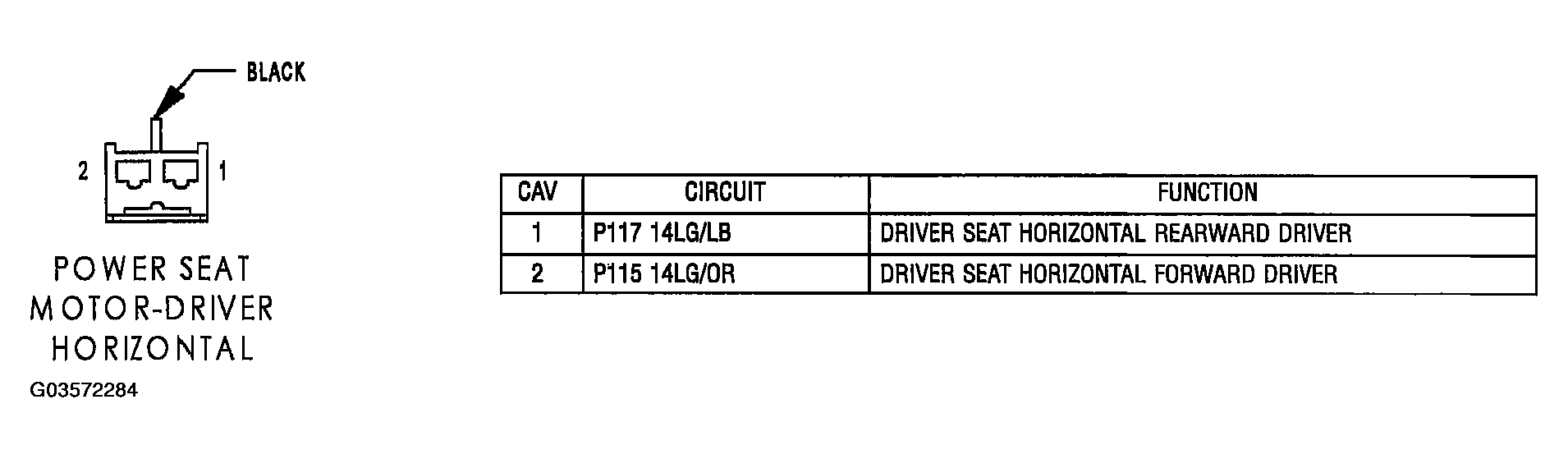 G03572284