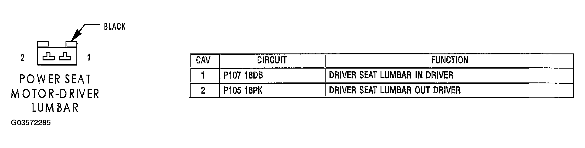 G03572285