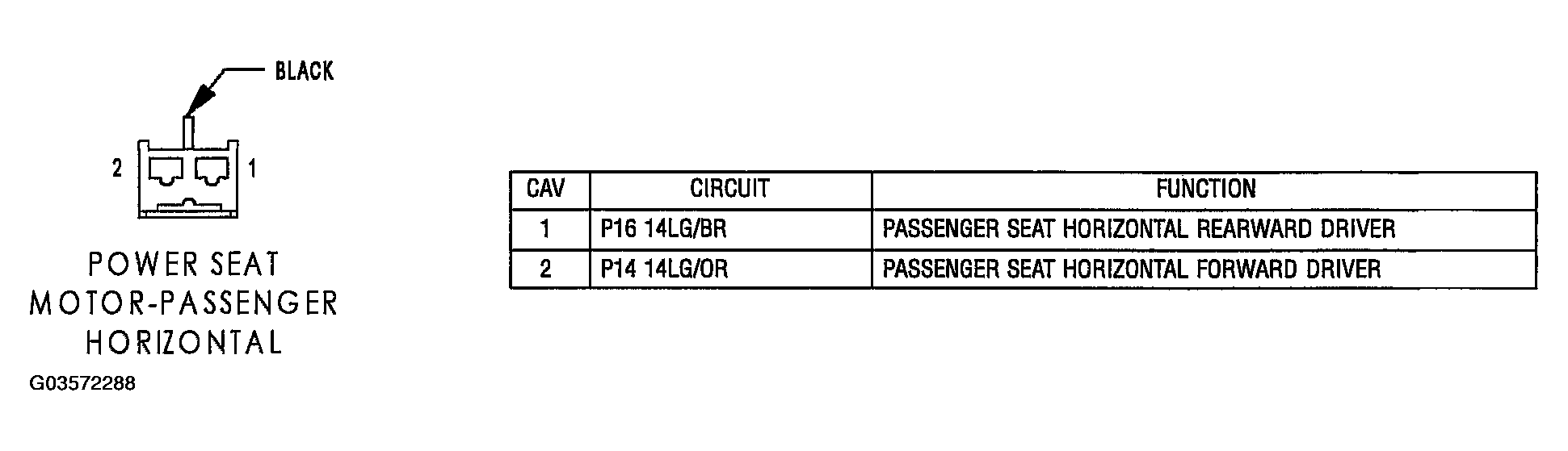 G03572288