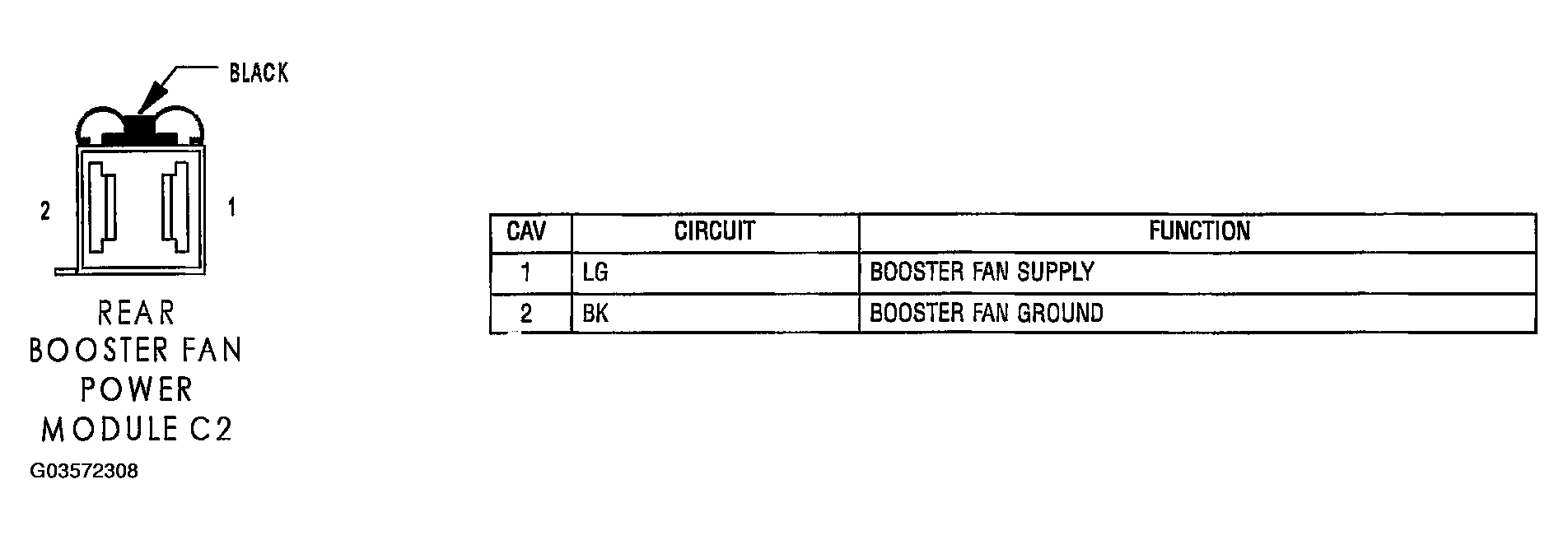 G03572308
