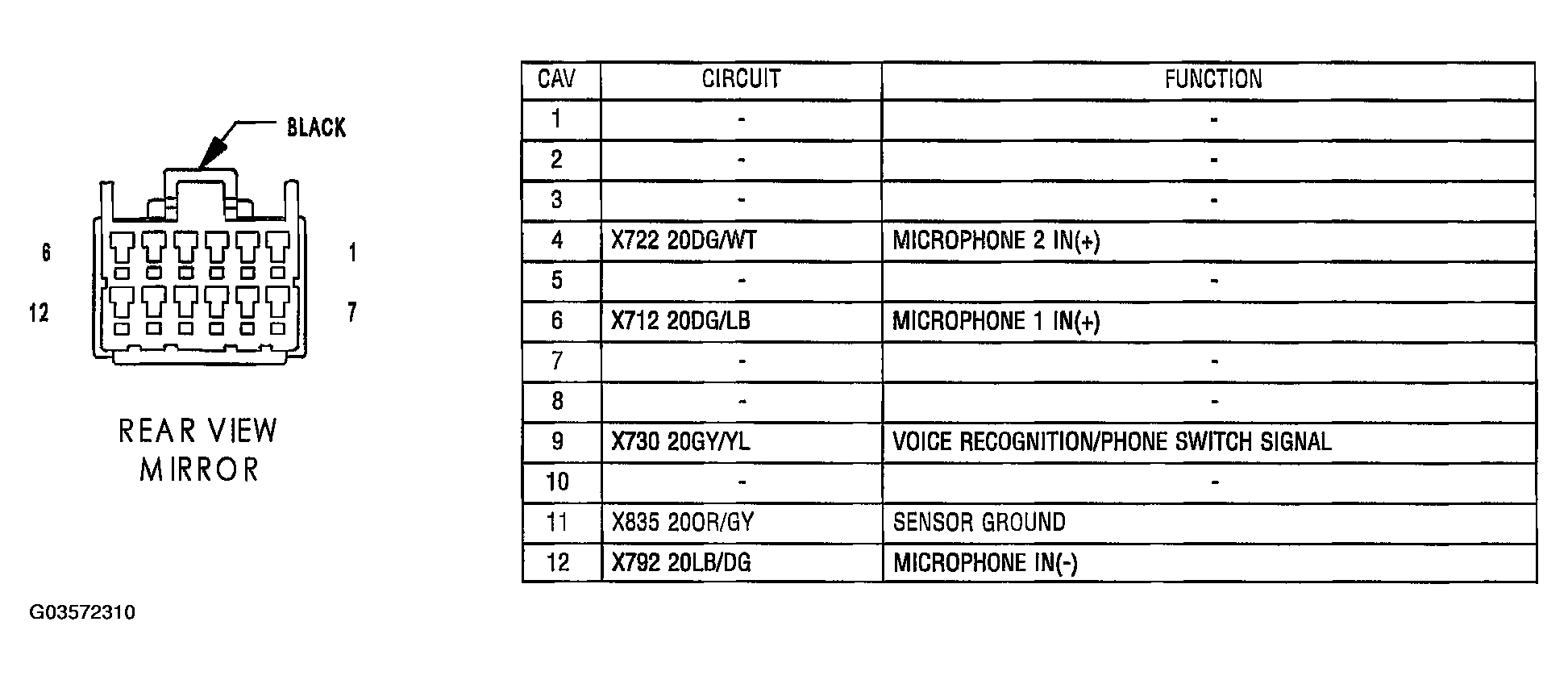 G03572310