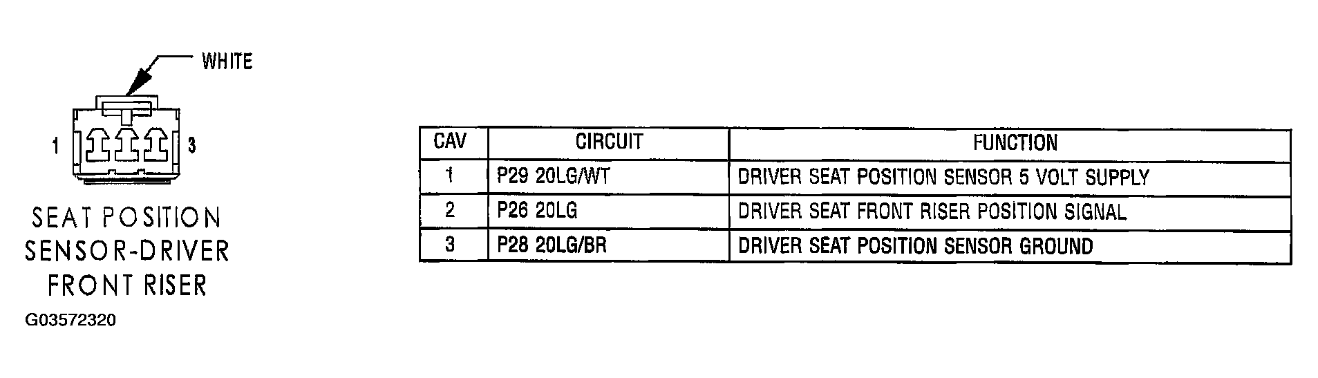 G03572320