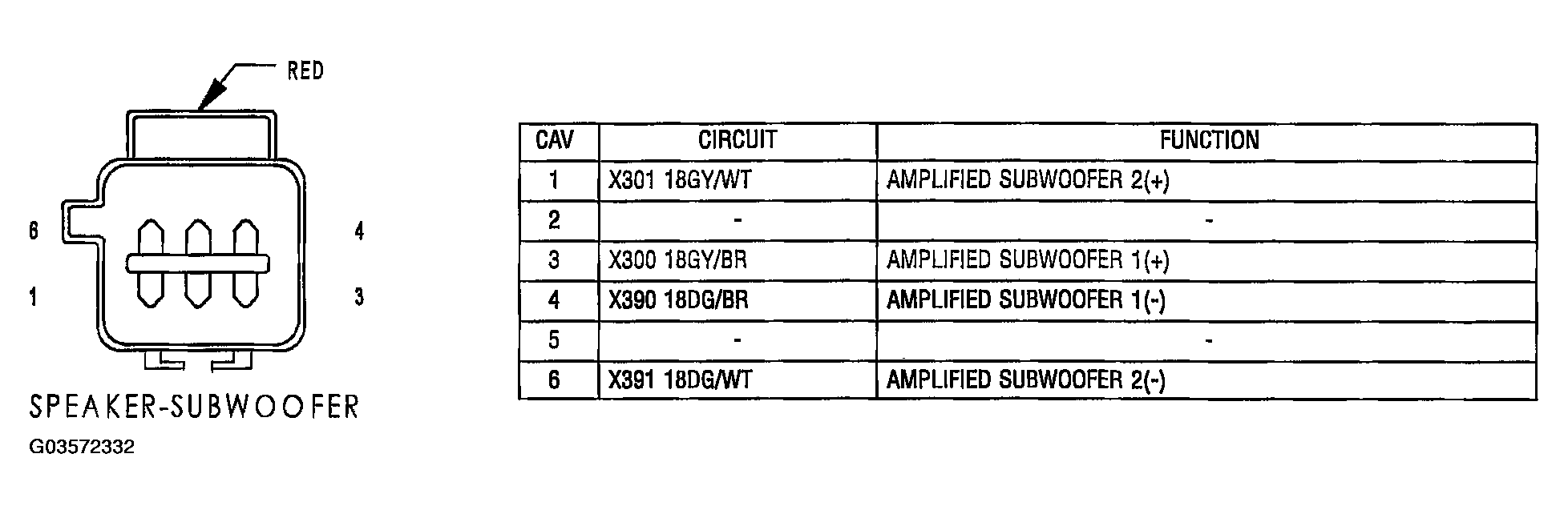 G03572332