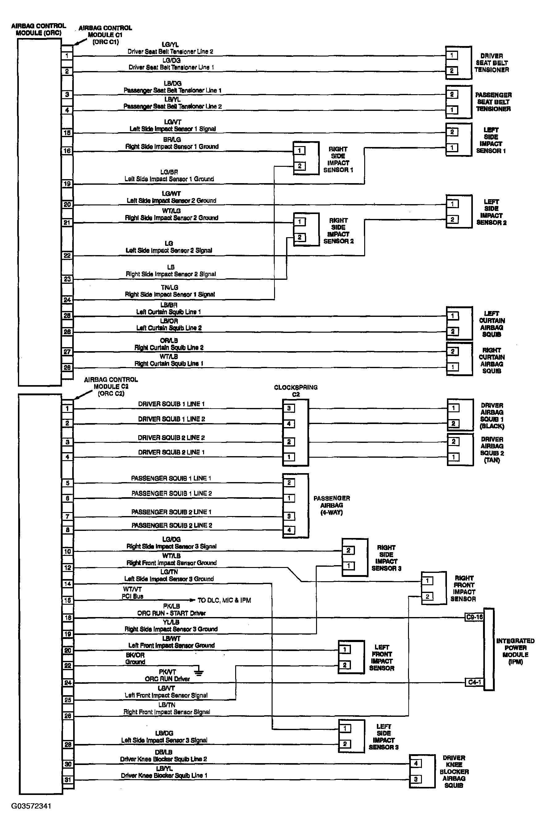 G03572341