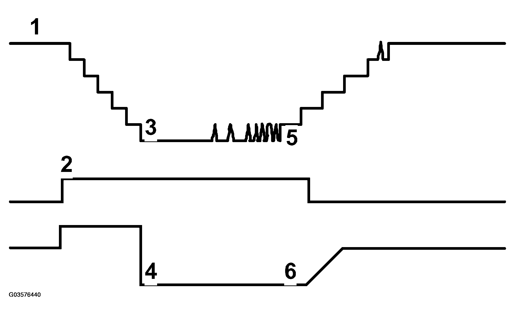 G03576440