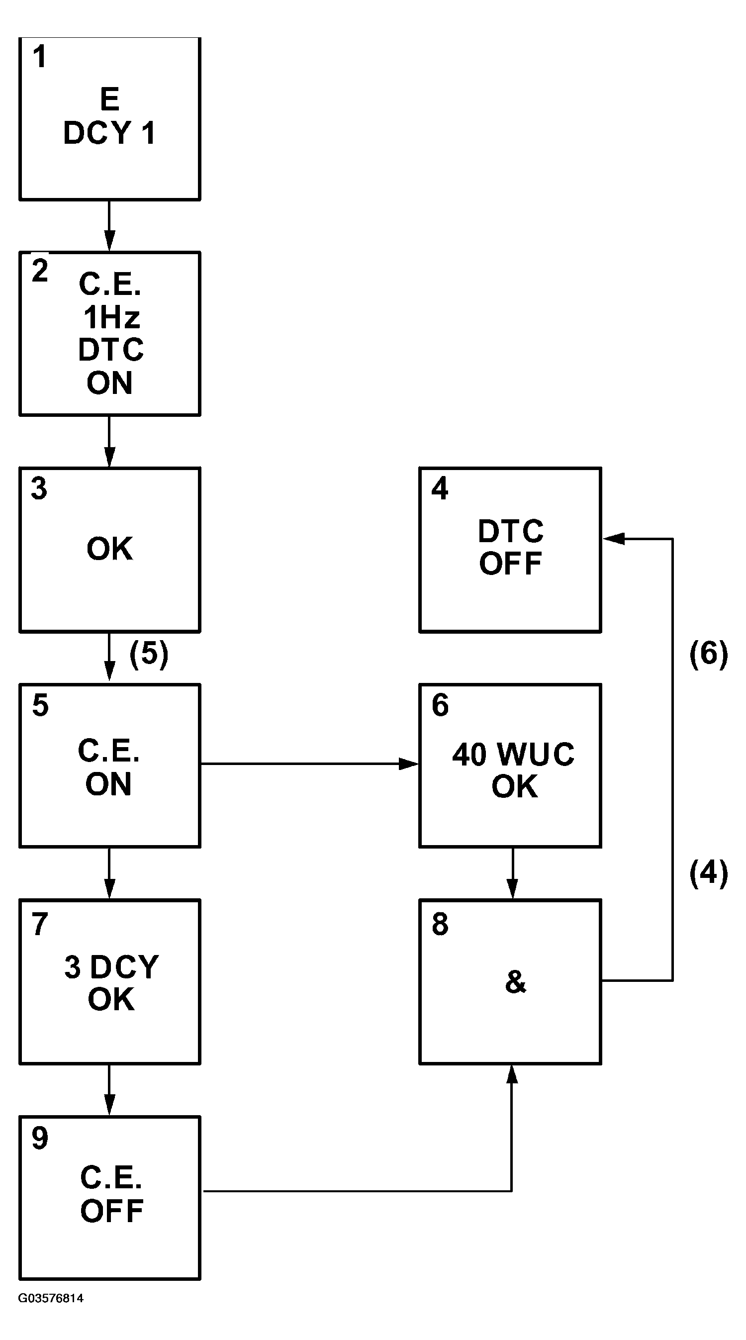 G03576814