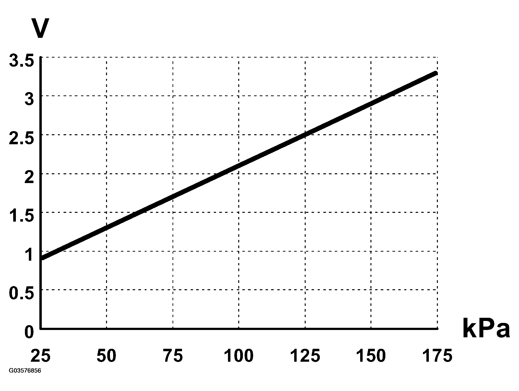 G03576856