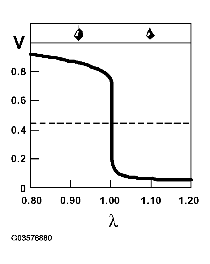 G03576880