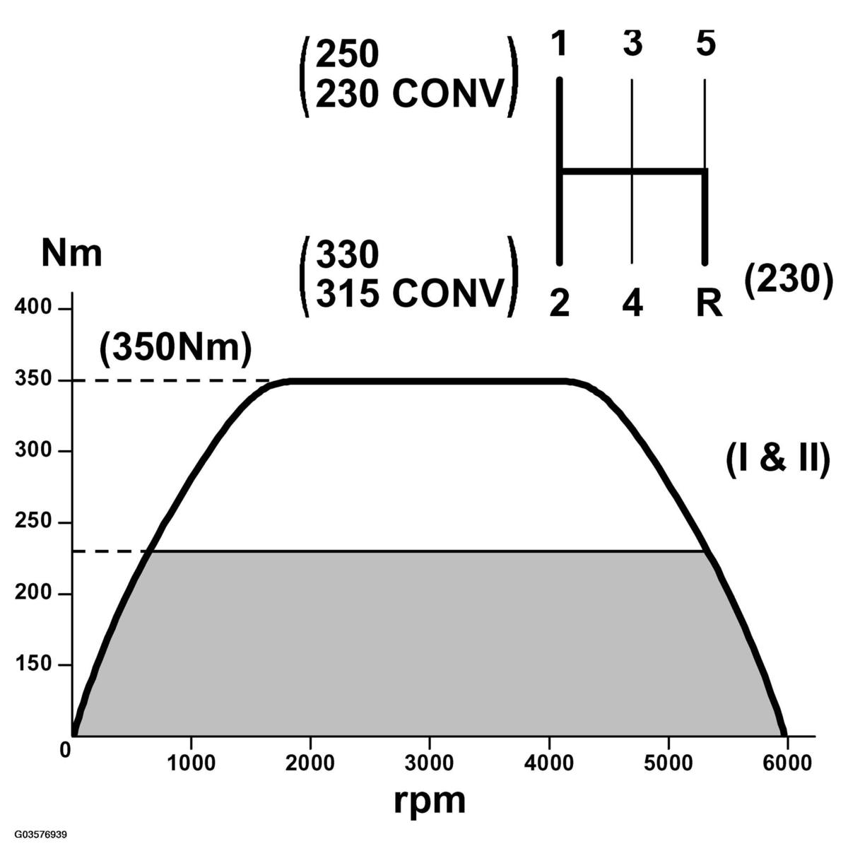 G03576939