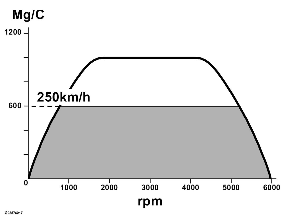 G03576947