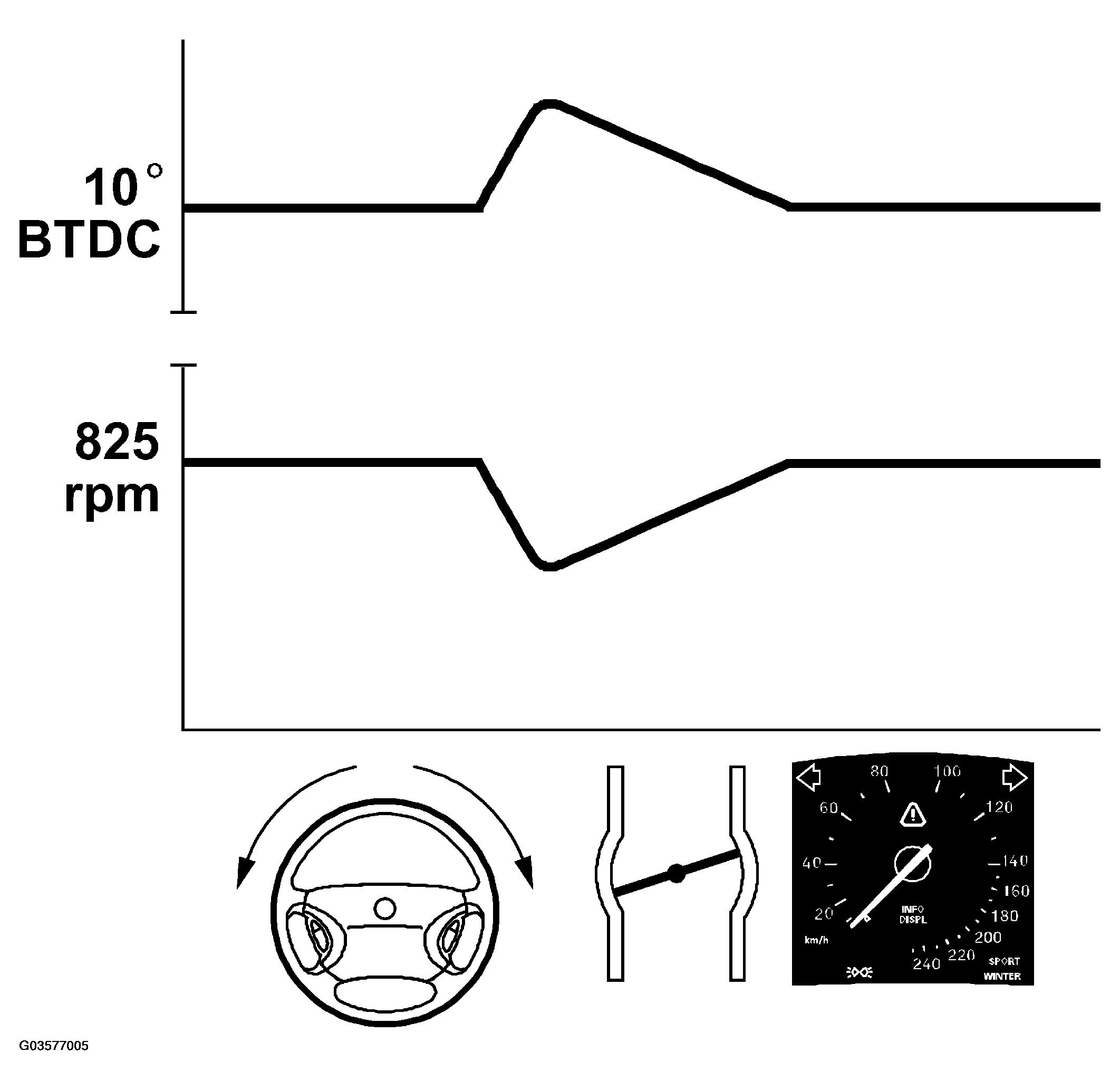 G03577005