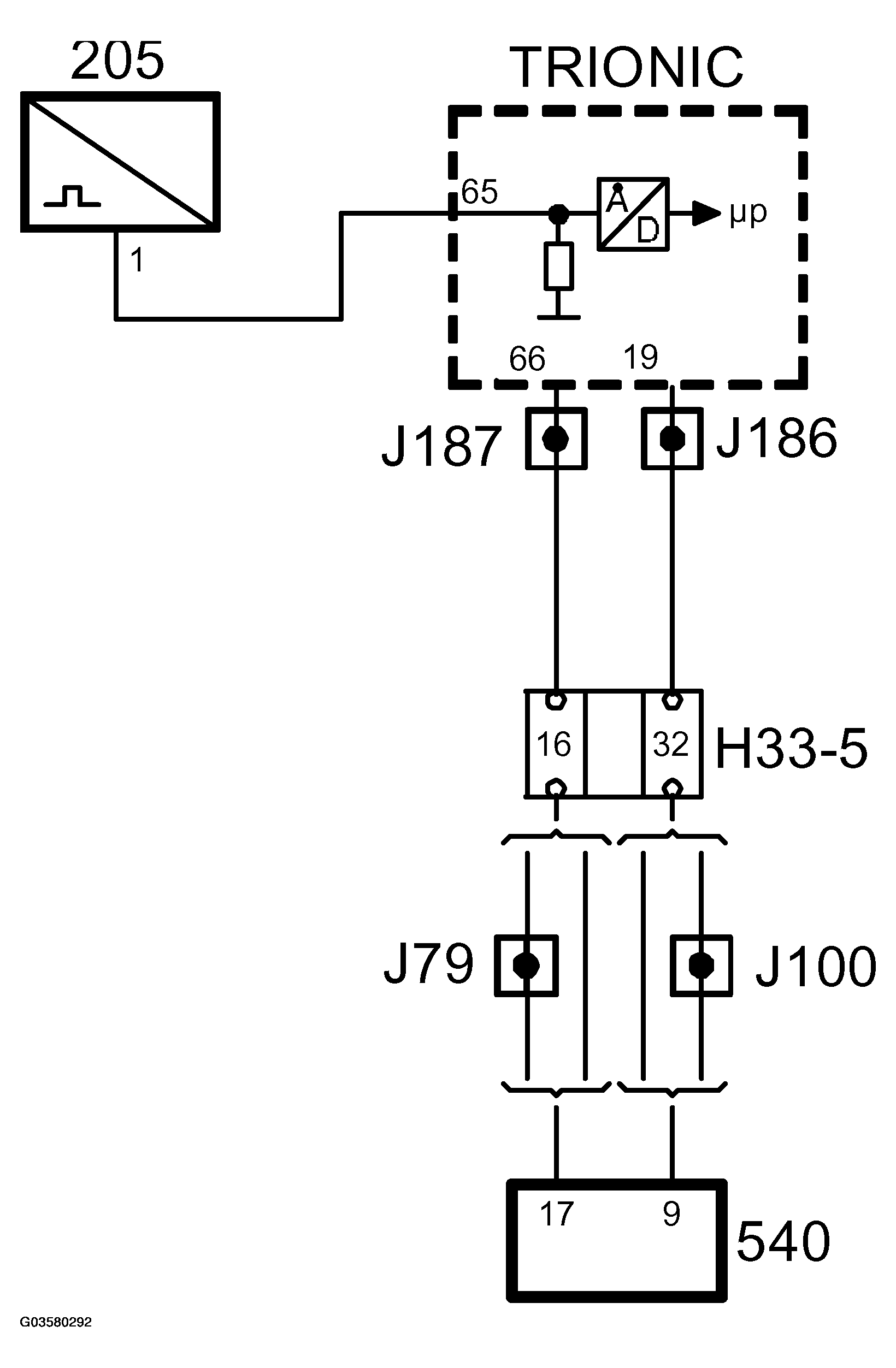 G03580292