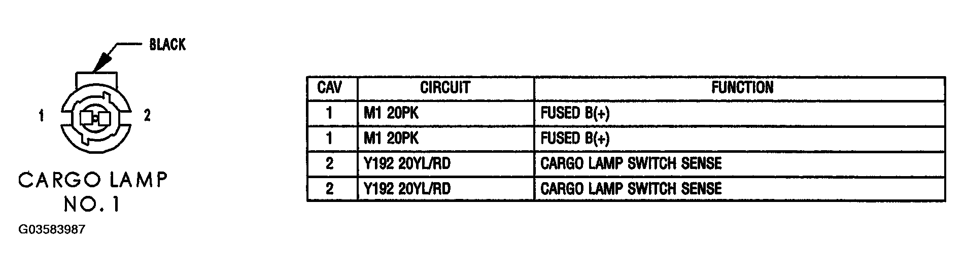 G03583987