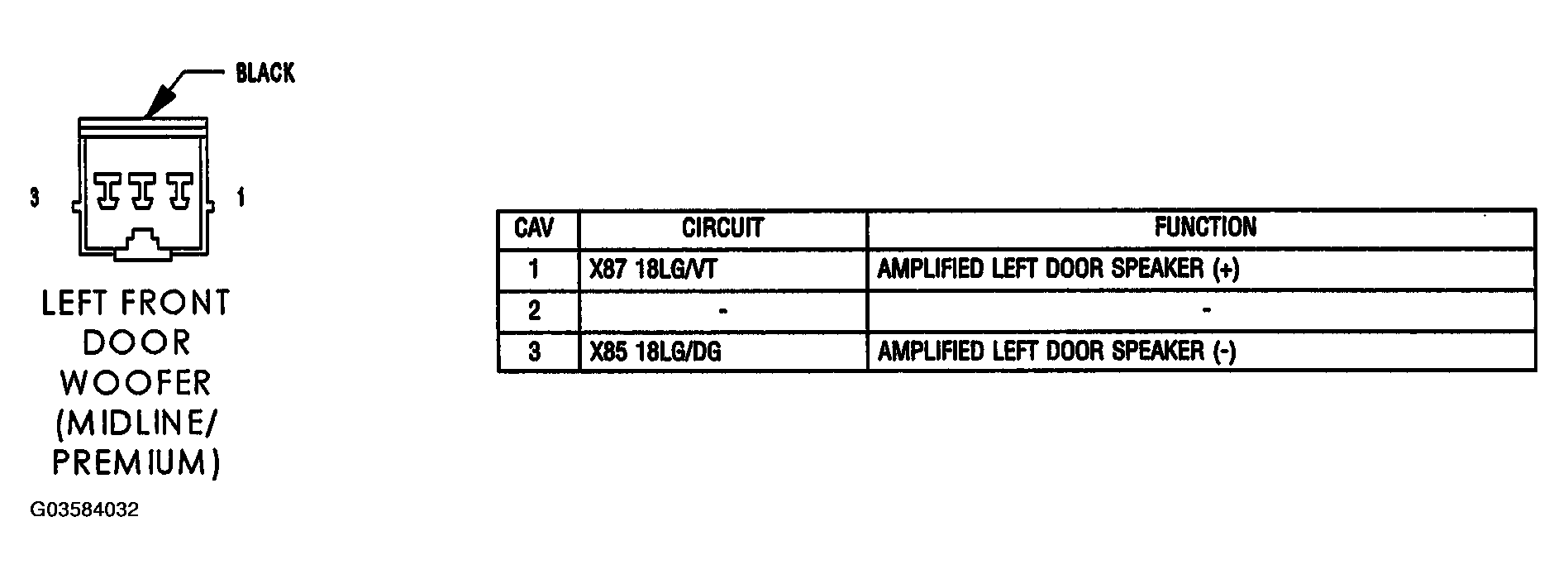 G03584032