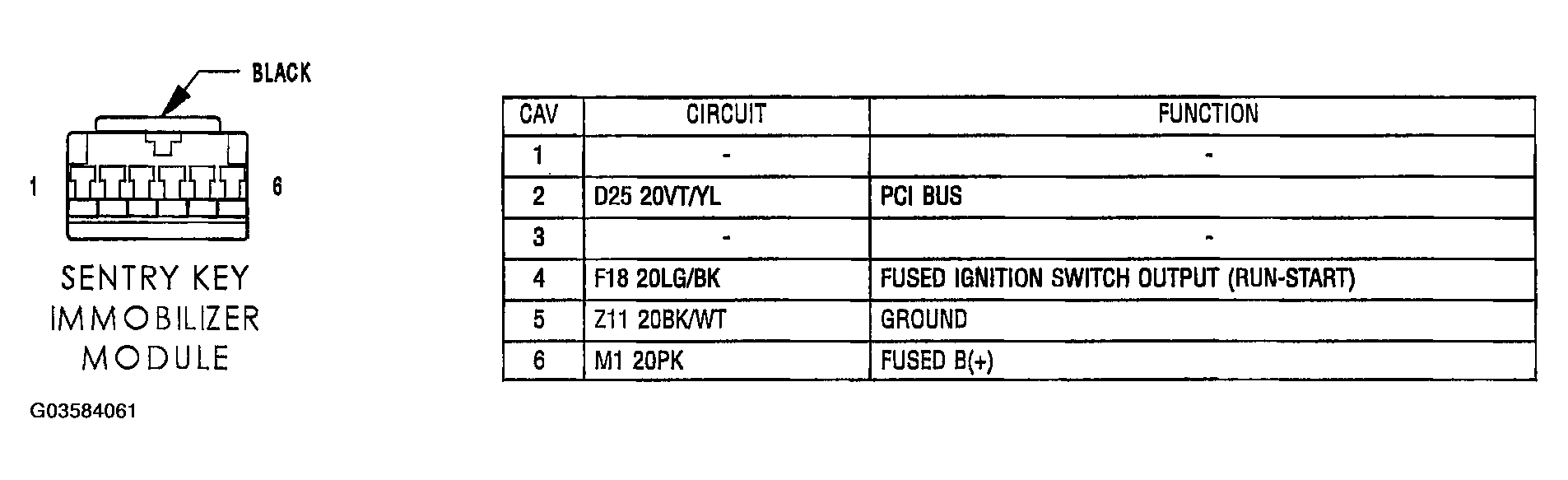 G03584061