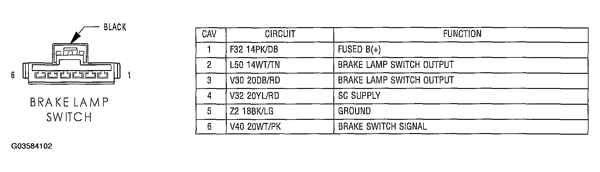 G03584102